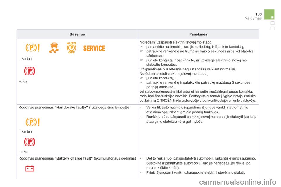 CITROEN DS5 2012  Eksploatavimo vadovas (in Lithuanian) 103Valdymas
BūsenosPasekmės
 
Norėdami užspausti elektrinį stovėjimo stabdį:�) 
 pastatykite automobilį, kad jis neriedėtų, ir išjunkite kontaktą,�) 
 patraukite rankenėl
 ne trumpiau ka