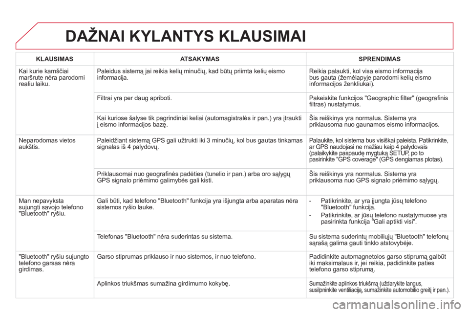 CITROEN DS5 2011  Eksploatavimo vadovas (in Lithuanian) DAŽNAI KYLANTYS KLAUSIMAI
KLAUSIMASATSAKYMASSPRENDIMAS
  Kai kurie kamščiai mar
