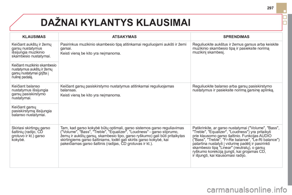 CITROEN DS5 2011  Eksploatavimo vadovas (in Lithuanian) 297
DAŽNAI KYLANTYS KLAUSIMAI
KLAUSIMASATSAKYMASSPRENDIMAS
  Keičiant auk