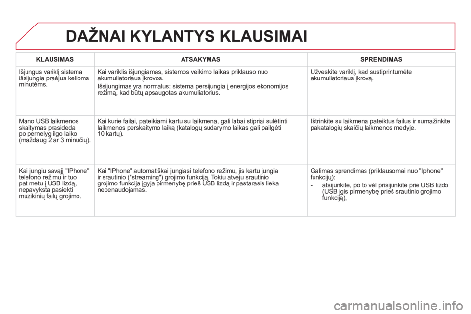 CITROEN DS5 2011  Eksploatavimo vadovas (in Lithuanian) KLAUSIMASATSAKYMASSPRENDIMAS
  Išjungus variklį sistema 
išsijungia praėjus kelioms minutėms. Kai variklis i
