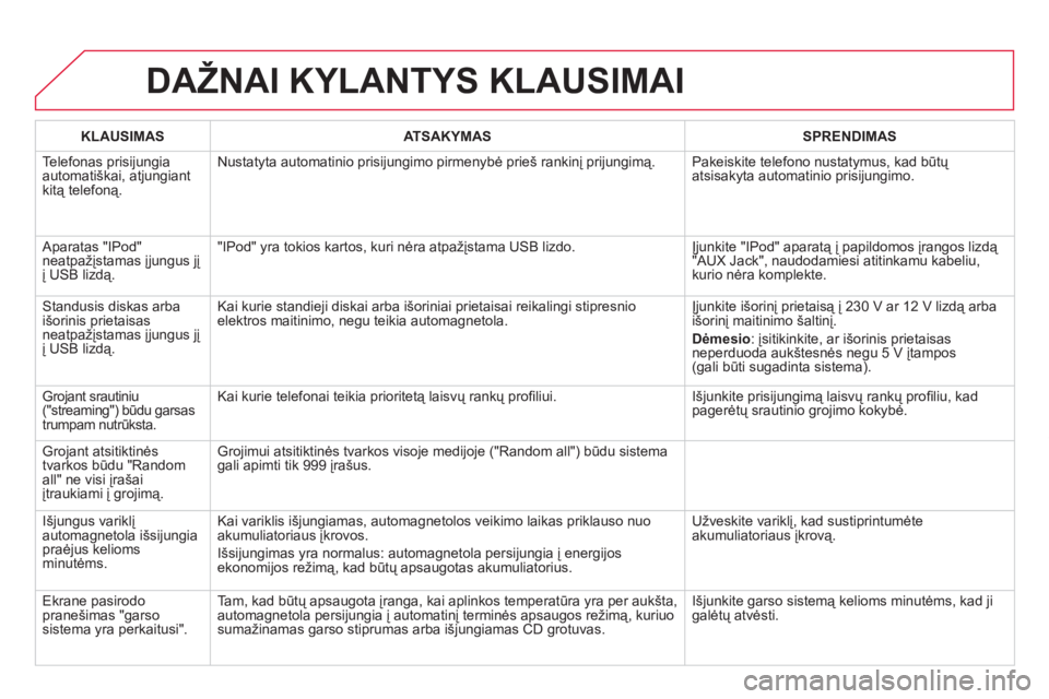 CITROEN DS5 2011  Eksploatavimo vadovas (in Lithuanian) DAŽNAI KYLANTYS KLAUSIMAI
   
KLAUSIMASATSAKYMAS  SPRENDIMAS
Tele
fonas prisijungia
automatiškai, atjungiant kitą telefoną.Nustatyta automatinio prisijungimo pirmenybė prieš rankinį prijungimą