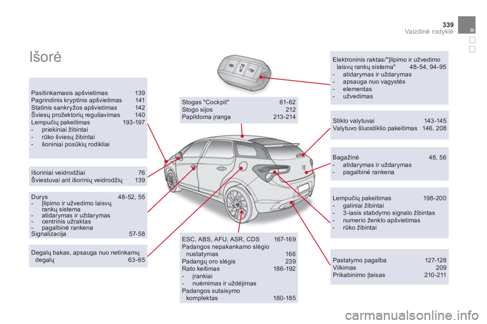 CITROEN DS5 2011  Eksploatavimo vadovas (in Lithuanian) 339Vaizdinė rodyklė
 
Išorė 
  
 
Elektroninis raktas/"Įlipimo ir u