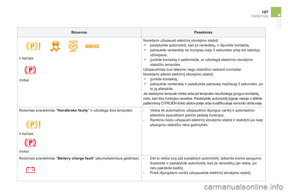 CITROEN DS5 HYBRID 2015  Eksploatavimo vadovas (in Lithuanian) 107
DS5_lt_Chap04_conduite_ed01-2015
BūsenosPasekmės
Norėdami užspausti elektrinį stovėjimo stabdį:
F
 
p
 astatykite automobilį, kad jis neriedėtų, ir išjunkite kontaktą,
F
 
p
 atraukite