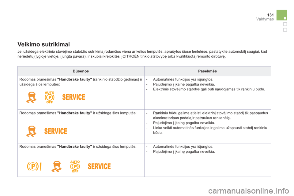 CITROEN DS5 HYBRID 2013  Eksploatavimo vadovas (in Lithuanian) 131Valdymas
Veikimo sutrikimai
  Jei užsidega elektrinio stovėjimo stabdžio sutrikimą rodančios viena ar kelios lemputės, aprašytos šiose lentelėse, pastatykite automobilį saugiai, kad nerie