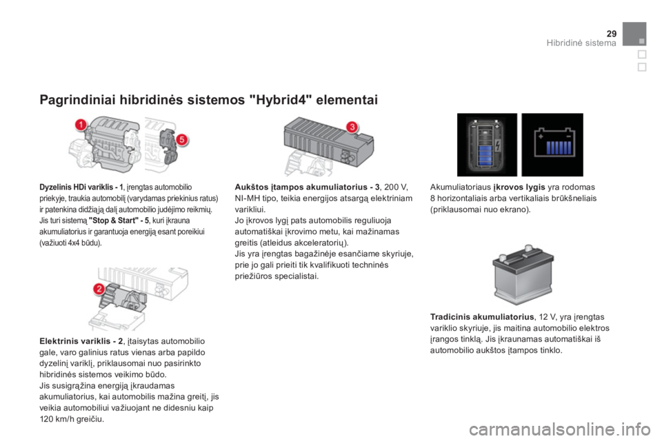CITROEN DS5 HYBRID 2013  Eksploatavimo vadovas (in Lithuanian) 29Hibridinė sistema
Pagrindiniai hibridinės sistemos "Hybrid4" elementai 
Dyzelinis HDi variklis - 1 
, įrengtas automobilio
priekyje, traukia automobilį (varydamas priekinius ratus) 
ir patenkina