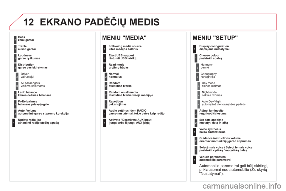 CITROEN DS5 HYBRID 2013  Eksploatavimo vadovas (in Lithuanian) 12 EKRANO PADĖČIŲ MEDIS
2
3
3
1
4
2
2
1
4
4
2
2
1
1
1
2
1
1
2
2
2
2
2
2
2
3
3
2
2
2
1
 
 Random on all media atsitiktinė tvarka visoje medijoje  
   
Repetitionpakartojimas
   
Audio settin
gs ide