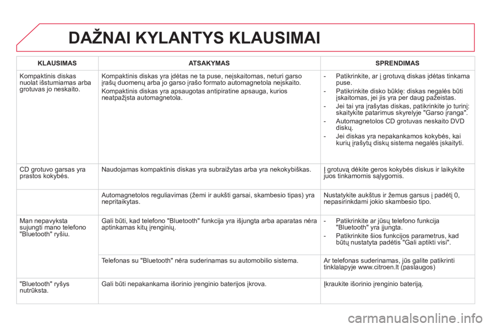 CITROEN DS5 HYBRID 2013  Eksploatavimo vadovas (in Lithuanian) DAŽNAI KYLANTYS KLAUSIMAI
KLAUSIMAS   
ATSAKYMAS    
SPRENDIMAS  
  Kom
paktinis diskasnuolat išstumiamas arbagrotuvas jo neskaito. Kompaktinis diskas 
yra įdėtas ne ta puse, neįskaitomas, neturi