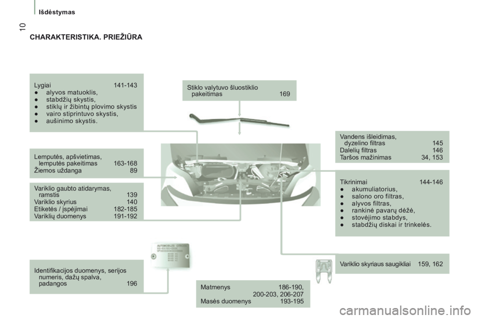CITROEN JUMPER 2017 Eksploatavimo vadovas (in Lithuanian) 10
išdėstymas
Jumper_lt_Chap01_vue-ensemble_ed01-2016
Stiklo valytuvo šluostiklio
pakeitimas 169
Lemputės, apšvietimas,
lemputės pakeitimas
163-168
Žiemos uždanga
89
V
ariklio g CITROEN JUMPER 2017 Eksploatavimo vadovas (in Lithuanian) 10
išdėstymas
Jumper_lt_Chap01_vue-ensemble_ed01-2016
Stiklo valytuvo šluostiklio
pakeitimas 169
Lemputės, apšvietimas,
lemputės pakeitimas
163-168
Žiemos uždanga
89
V
ariklio g