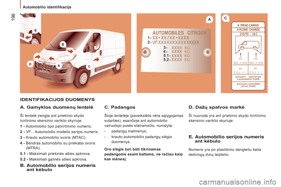 CITROEN JUMPER 2017 Eksploatavimo vadovas (in Lithuanian) 196
Jumper_lt_Chap09_Caracteristiques-Techniques_ed01-2016
idEnTifiKacijos dUomEnYs
a
. Gamyklos duomenų lentelė
Ši lentelė įrengta ant priekinio skydo
tvirtinimo skersinio variklio skyriuje.
1 CITROEN JUMPER 2017 Eksploatavimo vadovas (in Lithuanian) 196
Jumper_lt_Chap09_Caracteristiques-Techniques_ed01-2016
idEnTifiKacijos dUomEnYs
a
. Gamyklos duomenų lentelė
Ši lentelė įrengta ant priekinio skydo
tvirtinimo skersinio variklio skyriuje.
1