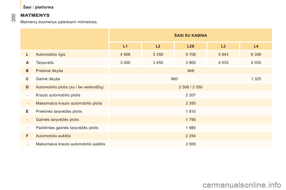 CITROEN JUMPER 2017  Eksploatavimo vadovas (in Lithuanian)  200
Jumper_lt_Chap10_Particularites_ed01-2016
maTm E n Y s
Matmenų duomenys pateikiami milimetrais.
šasi

  s U K a B ina
L1L2L2

s
L3L4
L Automobilio ilgis 4

  9085
  3585
  7085
  9436
  308
A
t