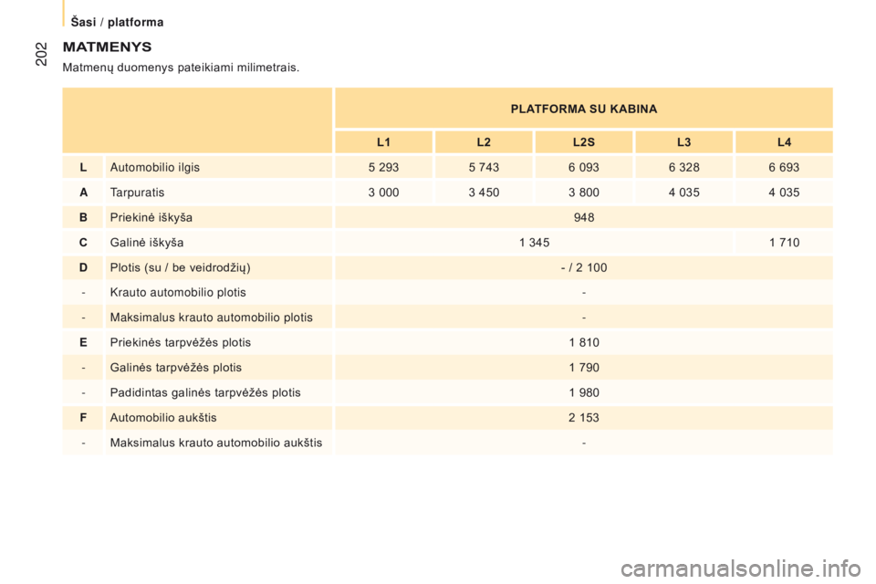 CITROEN JUMPER 2017  Eksploatavimo vadovas (in Lithuanian)  202
Jumper_lt_Chap10_Particularites_ed01-2016
maTm E n Y s
Matmenų duomenys pateikiami milimetrais.
PL a
T
 forma
 
 s U K a B ina
L1L2L2

s
L3L4
L Automobilio ilgis 5 2935 7436 0936 3286 693
A
tarp