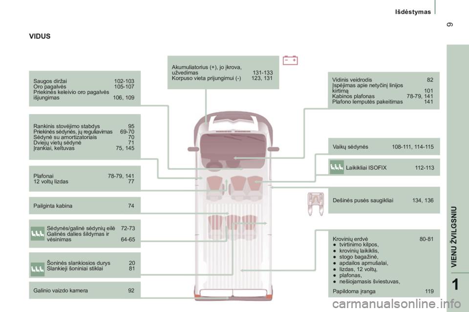 CITROEN JUMPER 2015 Eksploatavimo vadovas (in Lithuanian) 1
VIENU ŽVILGSNIU
9
Išdėstymas
JUMPER-PAPIER_LT_CHAP01_COUP D OEIL_ED01-2014
Saugos diržai 102-103
Oro pagalvės 105-107
Priekinės keleivio oro pagalvės
išjungimas 106, 109 CITROEN JUMPER 2015 Eksploatavimo vadovas (in Lithuanian) 1
VIENU ŽVILGSNIU
9
Išdėstymas
JUMPER-PAPIER_LT_CHAP01_COUP D OEIL_ED01-2014
Saugos diržai 102-103
Oro pagalvės 105-107
Priekinės keleivio oro pagalvės
išjungimas 106, 109
