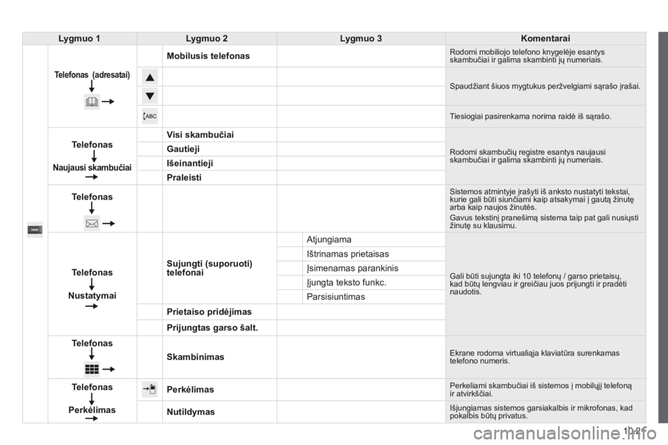 CITROEN JUMPER 2015 Eksploatavimo vadovas (in Lithuanian) 10.21
JUMPER-PAPIER_LT_CHAP10A_AUTORADIO_FIAT-TACTILE-1_ED01-2014
Lygmuo 1Lygmuo 2Lygmuo 3Komentarai
Telefonas (adresatai)
Mobilusis telefonas Rodomi mobiliojo telefono knygelėje esa CITROEN JUMPER 2015 Eksploatavimo vadovas (in Lithuanian) 10.21
JUMPER-PAPIER_LT_CHAP10A_AUTORADIO_FIAT-TACTILE-1_ED01-2014
Lygmuo 1Lygmuo 2Lygmuo 3Komentarai
Telefonas (adresatai)
Mobilusis telefonas Rodomi mobiliojo telefono knygelėje esa