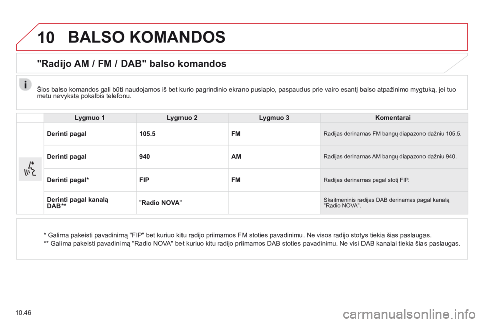 CITROEN JUMPER 2015 Eksploatavimo vadovas (in Lithuanian) 10
10.46
BALSO KOMANDOS
"Radijo AM / FM / DAB" balso komandos
Lygmuo 1Lygmuo 2Lygmuo 3Komentarai
Derinti pagal105.5FM Radijas derinamas FM bangų diapazono dažniu 105.5.
Derinti p CITROEN JUMPER 2015 Eksploatavimo vadovas (in Lithuanian) 10
10.46
BALSO KOMANDOS
"Radijo AM / FM / DAB" balso komandos
Lygmuo 1Lygmuo 2Lygmuo 3Komentarai
Derinti pagal105.5FM Radijas derinamas FM bangų diapazono dažniu 105.5.
Derinti p