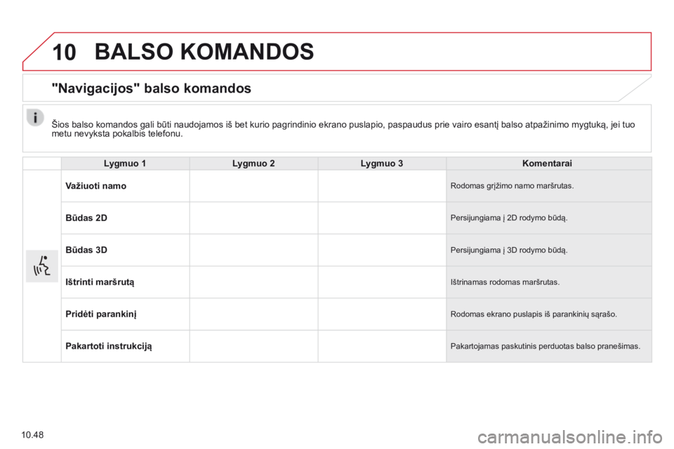 CITROEN JUMPER 2015 Eksploatavimo vadovas (in Lithuanian) 10
10.48
BALSO KOMANDOS
"Navigacijos" balso komandos
Lygmuo 1Lygmuo 2Lygmuo 3Komentarai
Važiuoti namo Rodomas grįžimo namo maršrutas.
Būdas 2D Persijungiama į 2D rodymo būd CITROEN JUMPER 2015 Eksploatavimo vadovas (in Lithuanian) 10
10.48
BALSO KOMANDOS
"Navigacijos" balso komandos
Lygmuo 1Lygmuo 2Lygmuo 3Komentarai
Važiuoti namo Rodomas grįžimo namo maršrutas.
Būdas 2D Persijungiama į 2D rodymo būd