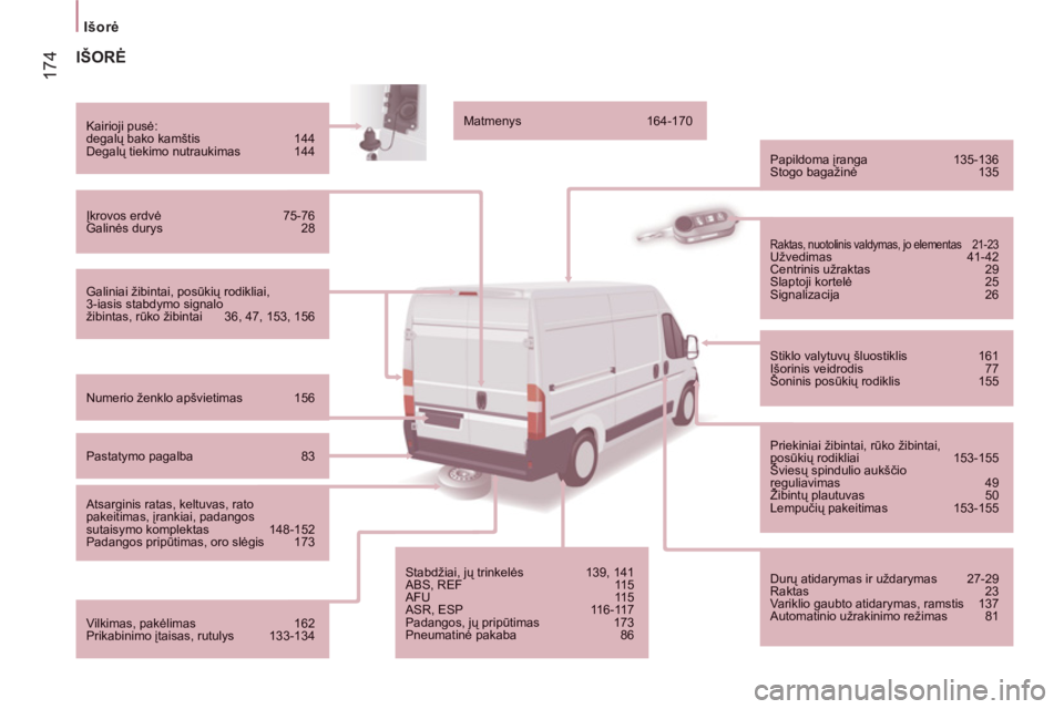 CITROEN JUMPER 2014  Eksploatavimo vadovas (in Lithuanian) 174
Išorė  
 
 
 
 
 
IŠORĖ
 
 Galiniai žibintai, posūkių rodikliai,3-iasis stabdymo signalo žibintas, rūko žibintai   36, 47, 153, 156  
 
 
Kairioji pusė: 
degalų bako kamštis   144  
D