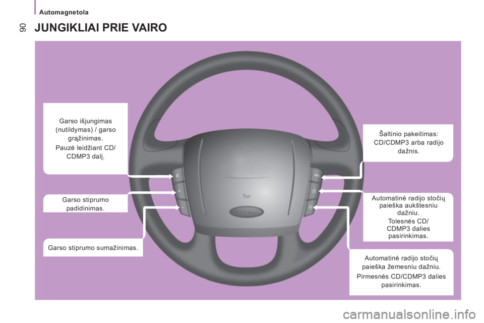 CITROEN JUMPER 2013 Eksploatavimo vadovas (in Lithuanian)
Automagnetola
90
JUNGIKLIAI PRIE VAIRO
Šaltinio pakeitimas:
CD/CDMP3 arba radijo
dažnis.
Automatinė radijo stočių
paieška aukštesniu
dažniu.
Tolesnės CD/ CITROEN JUMPER 2013 Eksploatavimo vadovas (in Lithuanian)
Automagnetola
90
JUNGIKLIAI PRIE VAIRO
Šaltinio pakeitimas:
CD/CDMP3 arba radijo
dažnis.
Automatinė radijo stočių
paieška aukštesniu
dažniu.
Tolesnės CD/