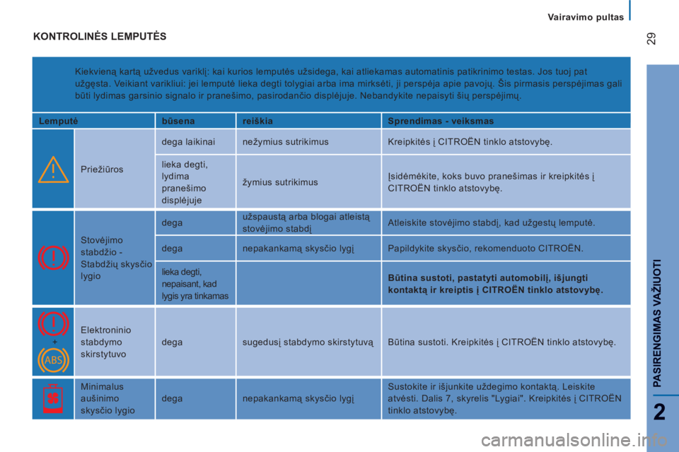 CITROEN JUMPER 2012  Eksploatavimo vadovas (in Lithuanian) Vairavimo pultas
29
2
PASIRENGIMAS VAŽIUOTI
  KONTROLINĖS LEMPUTĖS 
 
Kiekvieną kartą užvedus variklį: kai kurios lemputės užsidega, kai atliekamas automatinis patikrinimo testas. Jos tuoj pa