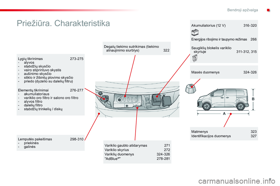 CITROEN JUMPER SPACETOURER 2017 Eksploatavimo vadovas (in Lithuanian) 9
Spacetourer-VP_lt_Chap00b_vue-ensemble_ed01-2016
Priežiūra. Charakteristika
Matmenys 323
Identifikacijos duomenys 3 27
Degalų tiekimo sutrikimas (tiekimo
atnaujinimo siurblys)
3
22
Lygių CITROEN JUMPER SPACETOURER 2017 Eksploatavimo vadovas (in Lithuanian) 9
Spacetourer-VP_lt_Chap00b_vue-ensemble_ed01-2016
Priežiūra. Charakteristika
Matmenys 323
Identifikacijos duomenys 3 27
Degalų tiekimo sutrikimas (tiekimo
atnaujinimo siurblys)
3
22
Lygių