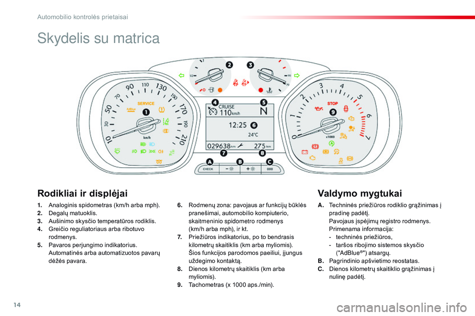 CITROEN JUMPER SPACETOURER 2017 Eksploatavimo vadovas (in Lithuanian) 14
Skydelis su matrica
1. Analoginis spidometras (km/h arba mph).
2. Degalų matuoklis.
3.
A
ušinimo skysčio temperatūros rodiklis.
4.
G
reičio reguliatoriaus arba ribotuvo
rodmenys.
5.
P
a CITROEN JUMPER SPACETOURER 2017 Eksploatavimo vadovas (in Lithuanian) 14
Skydelis su matrica
1. Analoginis spidometras (km/h arba mph).
2. Degalų matuoklis.
3.
A
ušinimo skysčio temperatūros rodiklis.
4.
G
reičio reguliatoriaus arba ribotuvo
rodmenys.
5.
P
a