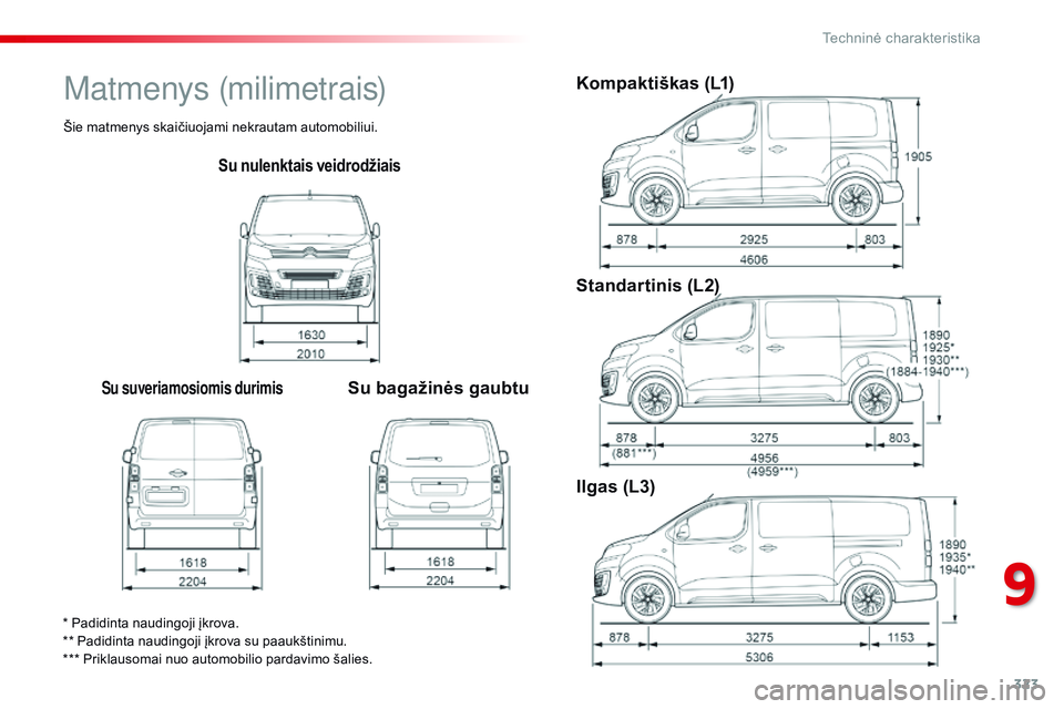CITROEN JUMPER SPACETOURER 2017  Eksploatavimo vadovas (in Lithuanian) 323
Spacetourer-VP_lt_Chap09_caracteristiques-techniques_ed01-2016
Su nulenktais veidrodžiais
Su suveriamosiomis durimisSu bagažinės gaubtuKompaktiškas (L1)
Standartinis (L2)
Ilgas (L3)
* Padidint