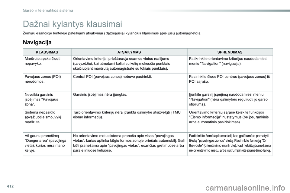 CITROEN JUMPER SPACETOURER 2017 Eksploatavimo vadovas (in Lithuanian) 412
Spacetourer-VP_lt_Chap10b_nAC-1_ed01-2016
Žemiau esančioje lentelėje pateikiami atsakymai į dažniausiai kylančius klausimus apie jūsų automagnetolą.
KLAUSIMAS ATSAKYMAS SPRENDIMAS
Maršru CITROEN JUMPER SPACETOURER 2017 Eksploatavimo vadovas (in Lithuanian) 412
Spacetourer-VP_lt_Chap10b_nAC-1_ed01-2016
Žemiau esančioje lentelėje pateikiami atsakymai į dažniausiai kylančius klausimus apie jūsų automagnetolą.
KLAUSIMAS ATSAKYMAS SPRENDIMAS
Maršru