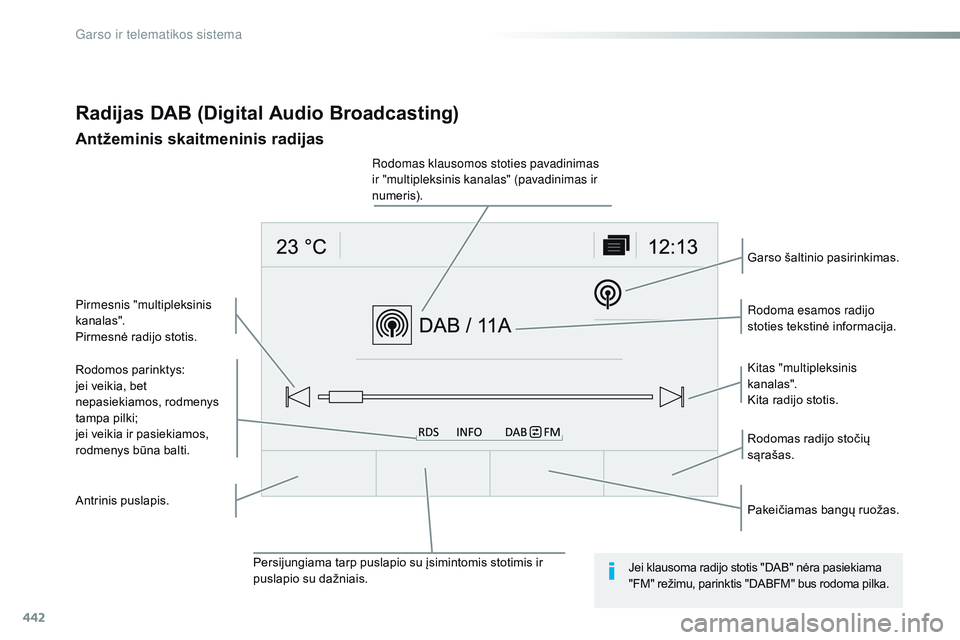 CITROEN JUMPER SPACETOURER 2017 Eksploatavimo vadovas (in Lithuanian) 442
Spacetourer-VP_lt_Chap10c_rCC-1_ed01-2016
Radijas DAB (Digital Audio Broadcasting)
Antžeminis skaitmeninis radijas
Rodomos parinktys:
jei veikia, bet
nepasiekiamos, rodmenys
tampa pilki;
jei ve CITROEN JUMPER SPACETOURER 2017 Eksploatavimo vadovas (in Lithuanian) 442
Spacetourer-VP_lt_Chap10c_rCC-1_ed01-2016
Radijas DAB (Digital Audio Broadcasting)
Antžeminis skaitmeninis radijas
Rodomos parinktys:
jei veikia, bet
nepasiekiamos, rodmenys
tampa pilki;
jei ve