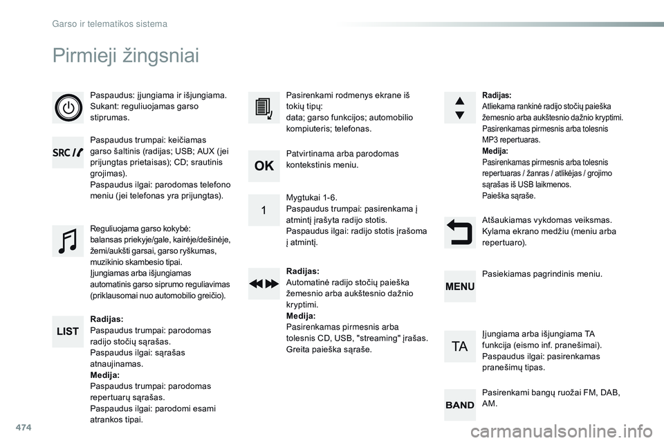 CITROEN JUMPER SPACETOURER 2017 Eksploatavimo vadovas (in Lithuanian) 474
Pirmieji žingsniai
Paspaudus: įjungiama ir išjungiama.
Sukant: reguliuojamas garso
stiprumas.
Paspaudus trumpai: keičiamas
garso šaltinis (radijas; USB; AUX ( jei
prijungtas prietaisas); C CITROEN JUMPER SPACETOURER 2017 Eksploatavimo vadovas (in Lithuanian) 474
Pirmieji žingsniai
Paspaudus: įjungiama ir išjungiama.
Sukant: reguliuojamas garso
stiprumas.
Paspaudus trumpai: keičiamas
garso šaltinis (radijas; USB; AUX ( jei
prijungtas prietaisas); C