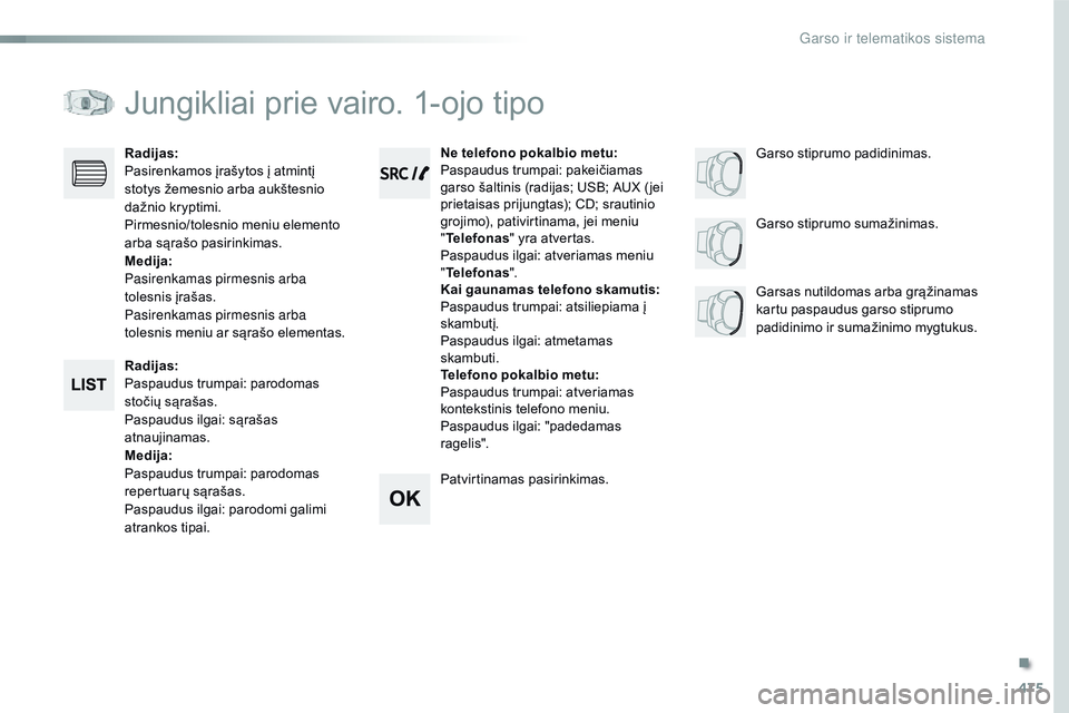CITROEN JUMPER SPACETOURER 2017 Eksploatavimo vadovas (in Lithuanian) 475
Spacetourer-VP_lt_Chap10d_rD6_ed01-2016
Jungikliai prie vairo. 1-ojo tipo
Radijas:
Paspaudus trumpai: parodomas
stočių sąrašas.
Paspaudus ilgai: sąrašas
atnaujinamas.
Medija:
Paspaudus tru CITROEN JUMPER SPACETOURER 2017 Eksploatavimo vadovas (in Lithuanian) 475
Spacetourer-VP_lt_Chap10d_rD6_ed01-2016
Jungikliai prie vairo. 1-ojo tipo
Radijas:
Paspaudus trumpai: parodomas
stočių sąrašas.
Paspaudus ilgai: sąrašas
atnaujinamas.
Medija:
Paspaudus tru