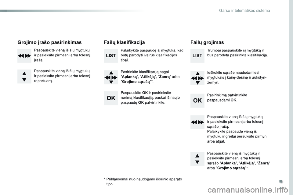 CITROEN JUMPER SPACETOURER 2017 Eksploatavimo vadovas (in Lithuanian) 483
Spacetourer-VP_lt_Chap10d_rD6_ed01-2016
Grojimo įrašo pasirinkimas Failų klasifikacijaFailų grojimas
Palaikykite paspaudę šį mygtuką, kad
būtų parodyti įvairūs klasifikacijos
tipai.
CITROEN JUMPER SPACETOURER 2017 Eksploatavimo vadovas (in Lithuanian) 483
Spacetourer-VP_lt_Chap10d_rD6_ed01-2016
Grojimo įrašo pasirinkimas Failų klasifikacijaFailų grojimas
Palaikykite paspaudę šį mygtuką, kad
būtų parodyti įvairūs klasifikacijos
tipai.