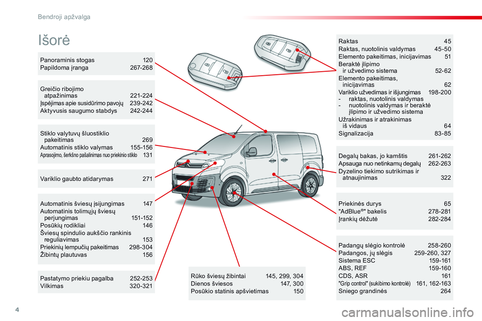 CITROEN JUMPER SPACETOURER 2017 Eksploatavimo vadovas (in Lithuanian) 4
Spacetourer-VP_lt_Chap00b_vue-ensemble_ed01-2016
Išorė
Degalų bakas, jo kamštis 261-262
Apsauga nuo netinkamų degalų 2 62-26 3
Dyzelino tiekimo sutrikimas ir atnaujinimas
3
22
Padangų sl CITROEN JUMPER SPACETOURER 2017 Eksploatavimo vadovas (in Lithuanian) 4
Spacetourer-VP_lt_Chap00b_vue-ensemble_ed01-2016
Išorė
Degalų bakas, jo kamštis 261-262
Apsauga nuo netinkamų degalų 2 62-26 3
Dyzelino tiekimo sutrikimas ir atnaujinimas
3
22
Padangų sl