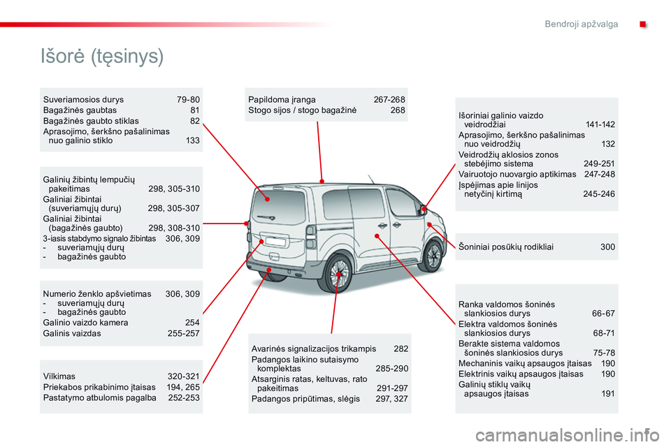 CITROEN JUMPER SPACETOURER 2017 Eksploatavimo vadovas (in Lithuanian) 5
Spacetourer-VP_lt_Chap00b_vue-ensemble_ed01-2016
Numerio ženklo apšvietimas 306, 309
- s uveriamų jų durų
-
b
agažinės gaubto
Galinio vaizdo kamera
2
54
Galinis vaizdas
2
55-257
Gali CITROEN JUMPER SPACETOURER 2017 Eksploatavimo vadovas (in Lithuanian) 5
Spacetourer-VP_lt_Chap00b_vue-ensemble_ed01-2016
Numerio ženklo apšvietimas 306, 309
- s uveriamų jų durų
-
b
agažinės gaubto
Galinio vaizdo kamera
2
54
Galinis vaizdas
2
55-257
Gali