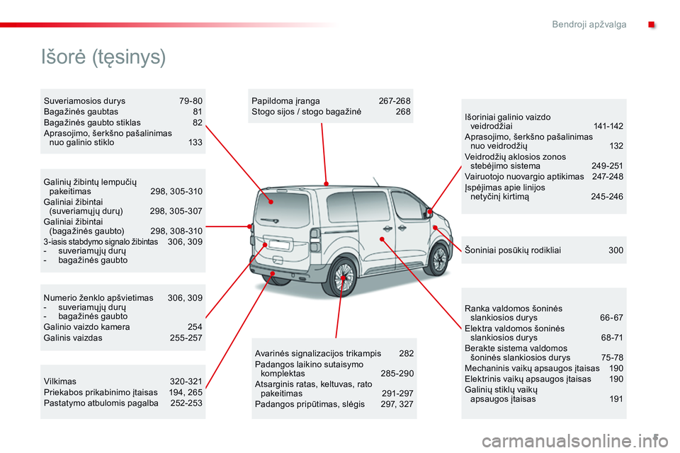 CITROEN JUMPER SPACETOURER 2017  Eksploatavimo vadovas (in Lithuanian) 5
Spacetourer-VP_lt_Chap00b_vue-ensemble_ed01-2016
Numerio ženklo apšvietimas 306, 309
-  s uveriamų jų durų
-
 
b
 agažinės gaubto
Galinio vaizdo kamera
 
2
 54
Galinis vaizdas
 2

55-257
Gali