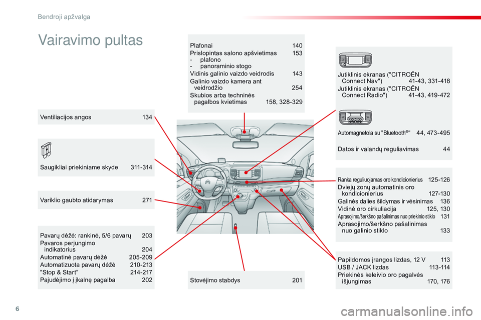 CITROEN JUMPER SPACETOURER 2017  Eksploatavimo vadovas (in Lithuanian) 6
Spacetourer-VP_lt_Chap00b_vue-ensemble_ed01-2016
Vairavimo pultasPlafonai  140
Prislopintas salono apšvietimas   1 53
-
 

plafono
-
 pan

oraminio stogo
Vidinis galinio vaizdo veidrodis 
 
1
 43
G