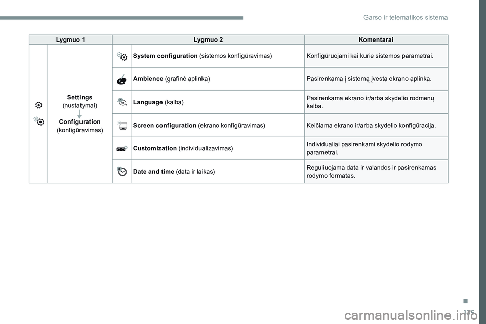 CITROEN JUMPER SPACETOURER 2017 Eksploatavimo vadovas (in Lithuanian) 135
Transversal-Citroen_lt_Chap02_RCC-2-2-0_ed01-2016
Lygmuo 1Lygmuo 2 Komentarai
Settings
(nustat ymai)
Configuration
(konfigūravimas) System configuration
(sistemos konfigūravimas) Konfigūru CITROEN JUMPER SPACETOURER 2017 Eksploatavimo vadovas (in Lithuanian) 135
Transversal-Citroen_lt_Chap02_RCC-2-2-0_ed01-2016
Lygmuo 1Lygmuo 2 Komentarai
Settings
(nustat ymai)
Configuration
(konfigūravimas) System configuration
(sistemos konfigūravimas) Konfigūru