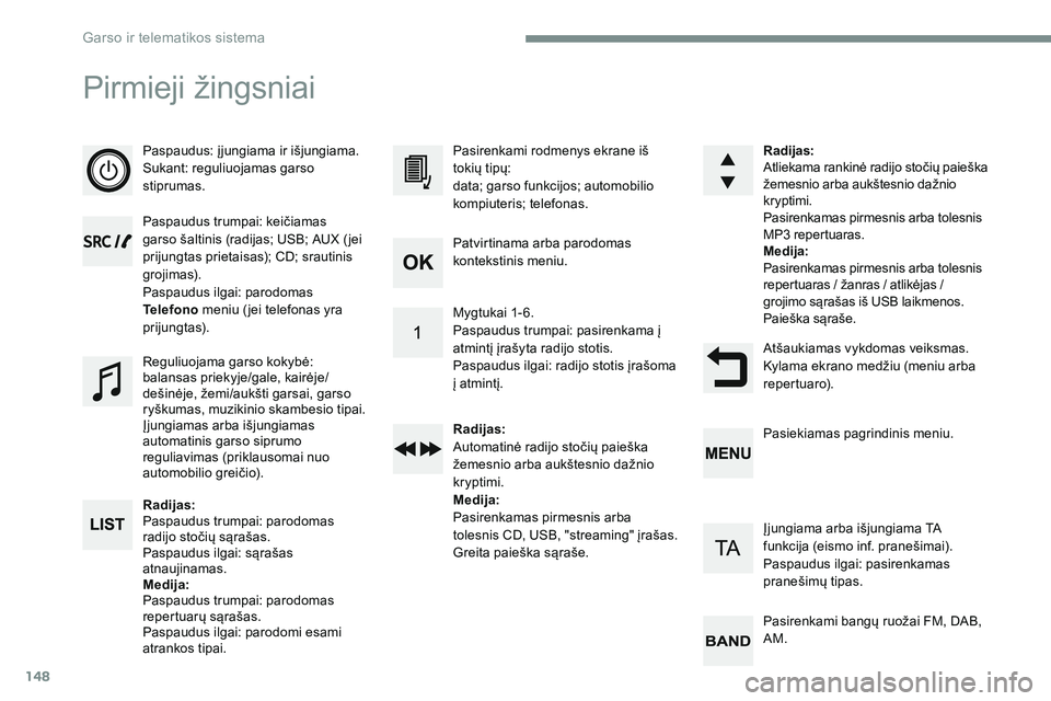 CITROEN JUMPER SPACETOURER 2017  Eksploatavimo vadovas (in Lithuanian) 148
Pirmieji žingsniai
Paspaudus: įjungiama ir išjungiama.
Sukant: reguliuojamas garso 
stiprumas.
Paspaudus trumpai: keičiamas 
garso šaltinis (radijas; USB; AUX ( jei 
prijungtas prietaisas); C