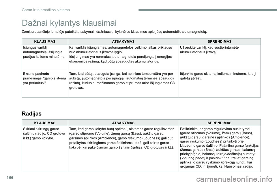 CITROEN JUMPER SPACETOURER 2017  Eksploatavimo vadovas (in Lithuanian) 166
Žemiau esančioje lentelėje pateikti atsakymai į dažniausiai kylančius klausimus apie jūsų automobilio automagnetolą.KLAUSIMAS ATSAKYMAS SPRENDIMAS
Išjungus variklį 
automagnetola išsij