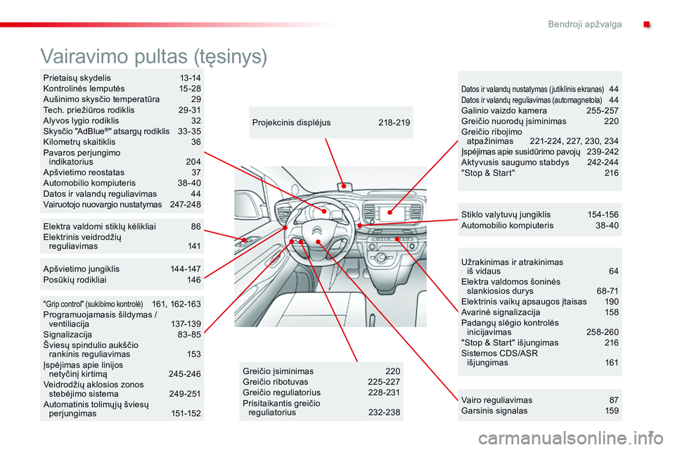 CITROEN JUMPER SPACETOURER 2017  Eksploatavimo vadovas (in Lithuanian) 7
Spacetourer-VP_lt_Chap00b_vue-ensemble_ed01-2016
Užrakinimas ir atrakinimas  
iš vidaus   6 4
Elektra valdomos šoninės   slankiosios durys
 
6
 8 -71
Elektrinis vaikų apsaugos įtaisas
 
1
 90
