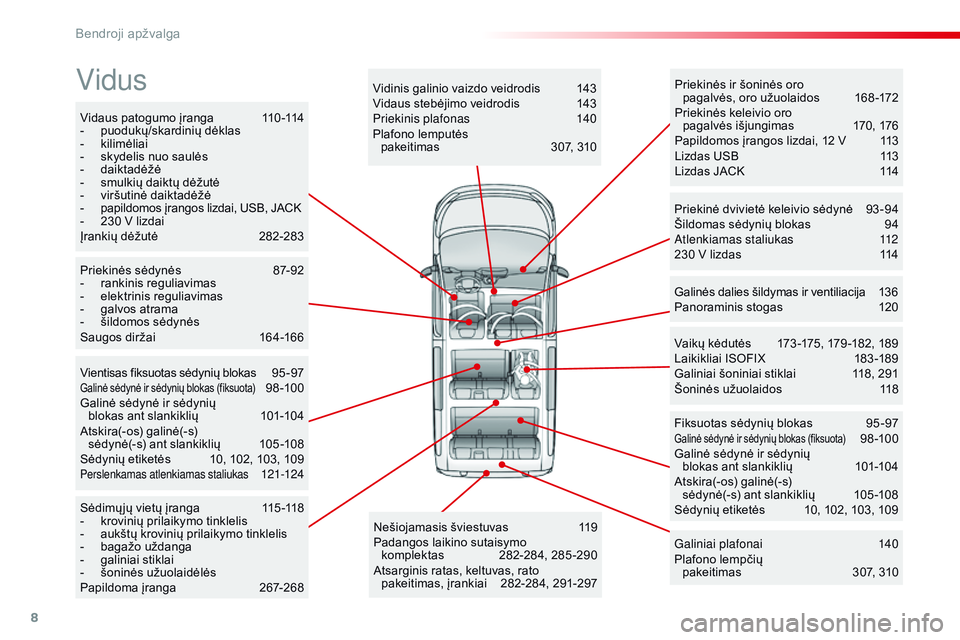CITROEN JUMPER SPACETOURER 2017 Eksploatavimo vadovas (in Lithuanian) 8
Spacetourer-VP_lt_Chap00b_vue-ensemble_ed01-2016
Vidaus patogumo įranga 110 -114
- p uodukų/skardinių dėklas
-
k
ilimėliai
-
s
kydelis nuo saulės
-
dai
ktadėžė
-
s
mulkių daiktų CITROEN JUMPER SPACETOURER 2017 Eksploatavimo vadovas (in Lithuanian) 8
Spacetourer-VP_lt_Chap00b_vue-ensemble_ed01-2016
Vidaus patogumo įranga 110 -114
- p uodukų/skardinių dėklas
-
k
ilimėliai
-
s
kydelis nuo saulės
-
dai
ktadėžė
-
s
mulkių daiktų