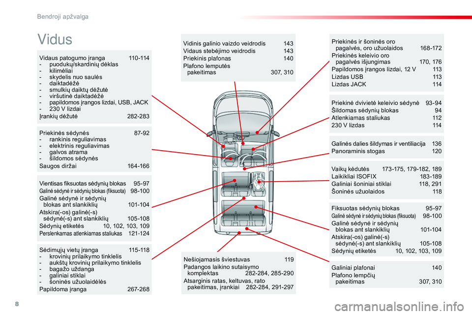 CITROEN JUMPER SPACETOURER 2017  Eksploatavimo vadovas (in Lithuanian) 8
Spacetourer-VP_lt_Chap00b_vue-ensemble_ed01-2016
Vidaus patogumo įranga 110 -114
- p uodukų/skardinių dėklas
-
 k

ilimėliai
-
 
s
 kydelis nuo saulės
-
 dai

ktadėžė
-
 
s
 mulkių daiktų