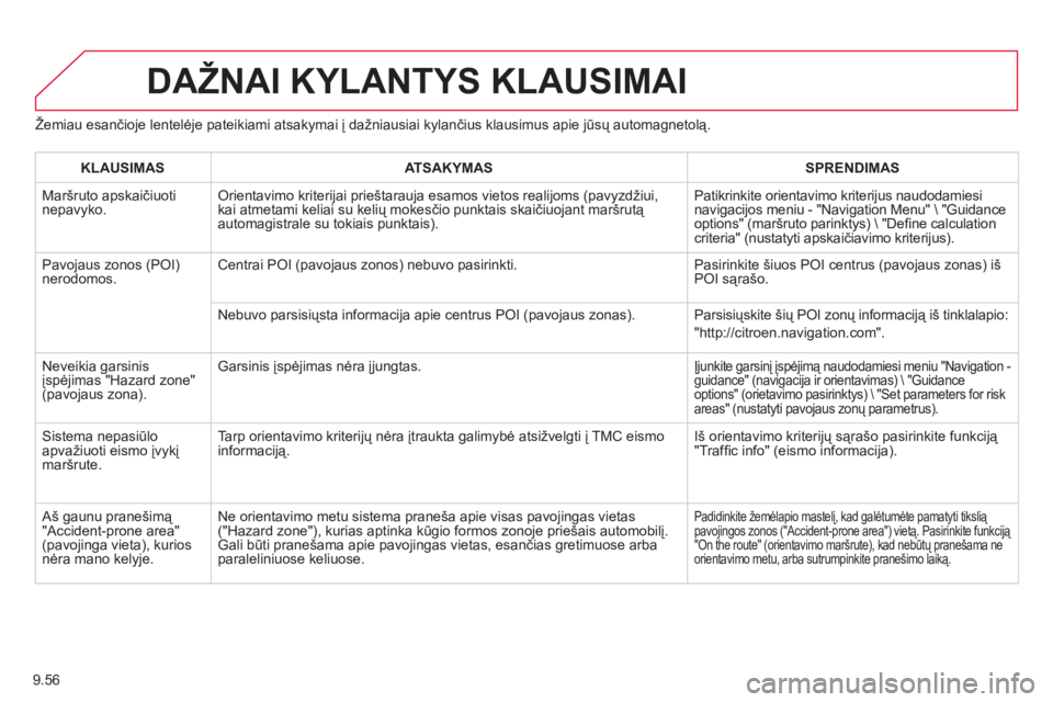 CITROEN JUMPER MULTISPACE 2014  Eksploatavimo vadovas (in Lithuanian) 9.56
Žemiau esančioje lentelėje pateikiami atsakymai į dažniausiai kylančius klausimus apie jūsų automagnetolą. 
DAŽNAI KYLANTYS KLAUSIMAI
KLAUSIMASATSAKYMASSPRENDIMAS
 
Maršruto apskaičiu