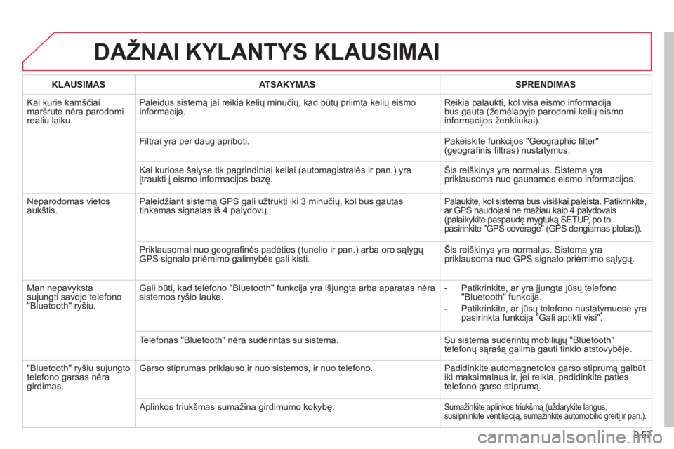 CITROEN JUMPER MULTISPACE 2014  Eksploatavimo vadovas (in Lithuanian) 9.57
DAŽNAI KYLANTYS KLAUSIMAI
KLAUSIMASATSAKYMASSPRENDIMAS
  Kai kurie kamščiai mar