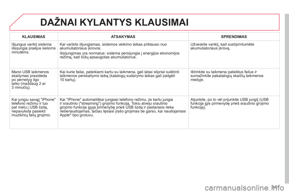 CITROEN JUMPER MULTISPACE 2014 Eksploatavimo vadovas (in Lithuanian) 9.61
DAŽNAI KYLANTYS KLAUSIMAI
KLAUSIMASATSAKYMASSPRENDIMAS
Išjungus variklį sistema
išsijungia praėjus kelioms minutėms. Kai variklis i CITROEN JUMPER MULTISPACE 2014 Eksploatavimo vadovas (in Lithuanian) 9.61
DAŽNAI KYLANTYS KLAUSIMAI
KLAUSIMASATSAKYMASSPRENDIMAS
Išjungus variklį sistema
išsijungia praėjus kelioms minutėms. Kai variklis i
