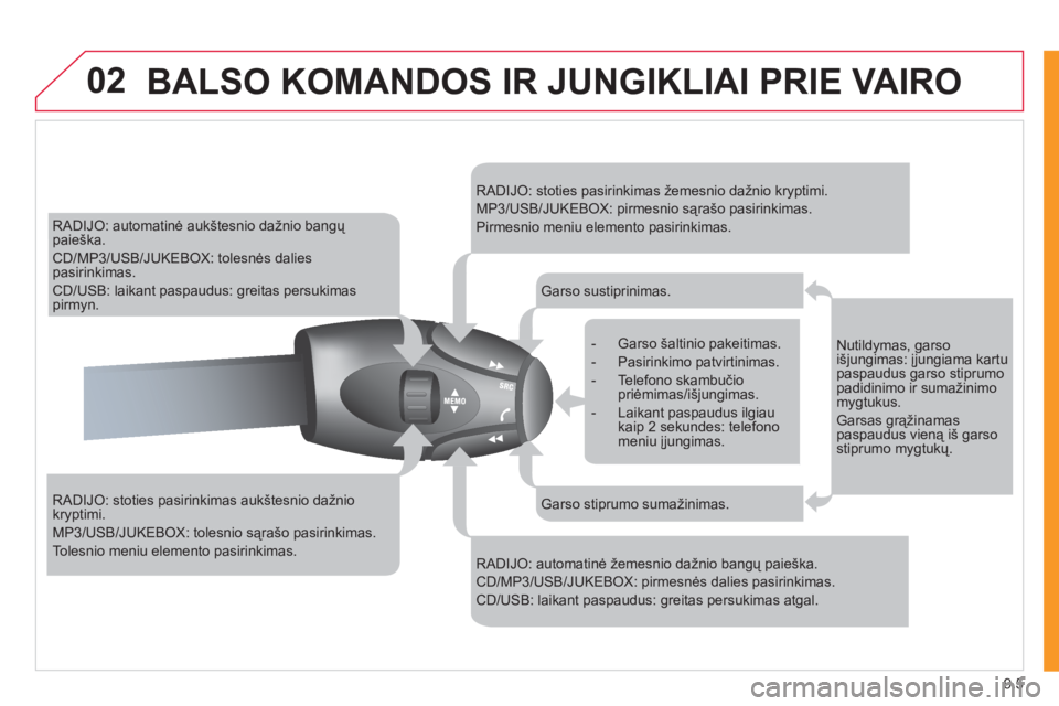 CITROEN JUMPER MULTISPACE 2012  Eksploatavimo vadovas (in Lithuanian) 9.5
02BALSO KOMANDOS IR JUNGIKLIAI PRIE VAIRO
RADIJO: automatinė aukštesnio dažnio bangų paie