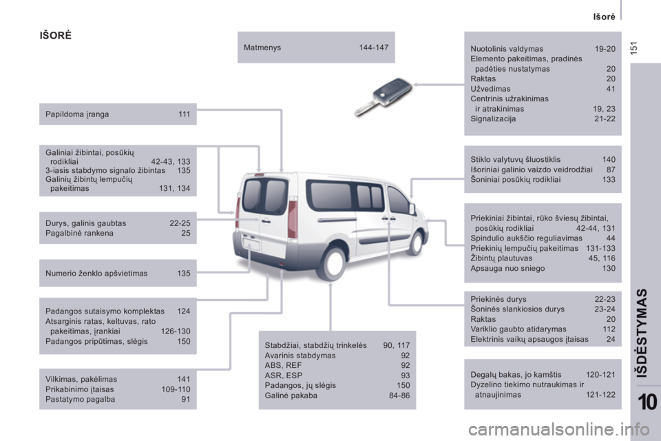 CITROEN JUMPER MULTISPACE 2012 Eksploatavimo vadovas (in Lithuanian) 15
1
Išorė
IŠDĖSTYMA
S
10
IŠORĖ
Degalų bakas, jo kamštis 120-121
Dyzelino tiekimo nutraukimas ir
atnaujinimas 121-122
Stiklo valytuvų šluostiklis 140
Išori CITROEN JUMPER MULTISPACE 2012 Eksploatavimo vadovas (in Lithuanian) 15
1
Išorė
IŠDĖSTYMA
S
10
IŠORĖ
Degalų bakas, jo kamštis 120-121
Dyzelino tiekimo nutraukimas ir
atnaujinimas 121-122
Stiklo valytuvų šluostiklis 140
Išori