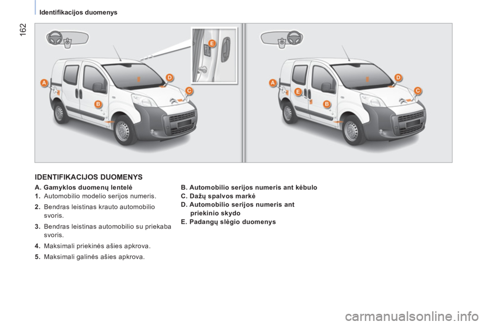CITROEN NEMO 2014 Eksploatavimo vadovas (in Lithuanian) 162
Identifi kacijos duomenys
IDENTIFIKACIJOS DUOMENYS
A. Gamyklos duomenų lentelė
1. Automobilio modelio serijos numeris.
2. Bendras leistinas krauto automobil CITROEN NEMO 2014 Eksploatavimo vadovas (in Lithuanian) 162
Identifi kacijos duomenys
IDENTIFIKACIJOS DUOMENYS
A. Gamyklos duomenų lentelė
1. Automobilio modelio serijos numeris.
2. Bendras leistinas krauto automobil