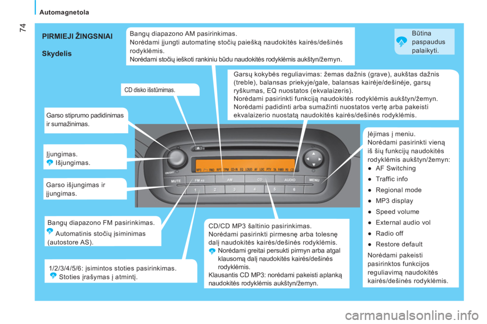 CITROEN NEMO 2014 Eksploatavimo vadovas (in Lithuanian) 74
Automagnetola
Garso stiprumo padidinimas
ir sumažinimas.
Įjungimas.
Išjungimas.
Garso išjungimas ir
įjungimas.
CD/CD MP3 šaltinio pasirinkimas.
Norėdami pasirin CITROEN NEMO 2014 Eksploatavimo vadovas (in Lithuanian) 74
Automagnetola
Garso stiprumo padidinimas
ir sumažinimas.
Įjungimas.
Išjungimas.
Garso išjungimas ir
įjungimas.
CD/CD MP3 šaltinio pasirinkimas.
Norėdami pasirin