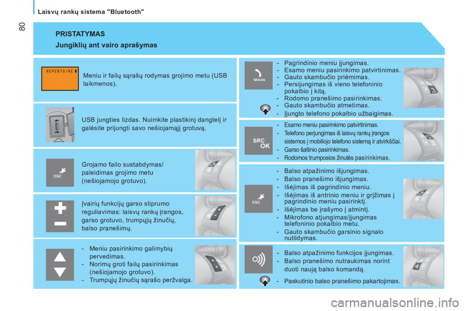 CITROEN NEMO 2014  Eksploatavimo vadovas (in Lithuanian)  80
   
Laisvų rankų sistema "Bluetooth"  
 
PRISTATYMAS 
 
 
Įvairių funkcijų garso stiprumo 
reguliavimas: laisvų rankų įrangos, 
garso grotuvo, trumpųjų žinučių, 
balso pranešimų.   
