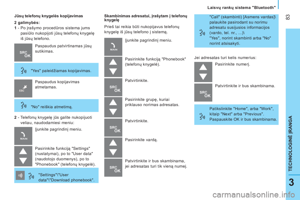 CITROEN NEMO 2014  Eksploatavimo vadovas (in Lithuanian)  83
TECHNOLOGINĖ ĮRANGA
 
 
Laisvų rankų sistema "Bluetooth"  
3
 
 
Jūsų telefonų knygelės kopijavimas 
   
2 galimybės:  
   
1   
-  Po įrašymo procedūros sistema jums 
pasiūlo nukopij
