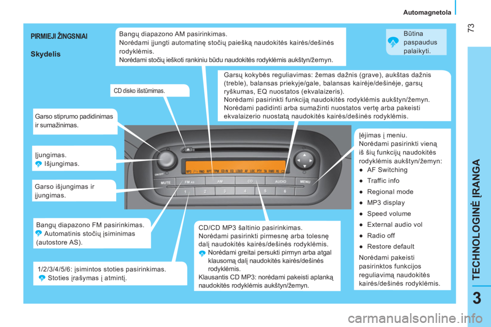 CITROEN NEMO 2013 Eksploatavimo vadovas (in Lithuanian) 73
3
TECHNOLOGINĖ ĮRANGA
Automagnetola
Garso stiprumo padidinimas
ir sumažinimas.
Įjungimas.
Išjungimas.
Garso išjungimas ir
įjungimas.
CD/CD MP3 šaltinio pasirinkim CITROEN NEMO 2013 Eksploatavimo vadovas (in Lithuanian) 73
3
TECHNOLOGINĖ ĮRANGA
Automagnetola
Garso stiprumo padidinimas
ir sumažinimas.
Įjungimas.
Išjungimas.
Garso išjungimas ir
įjungimas.
CD/CD MP3 šaltinio pasirinkim